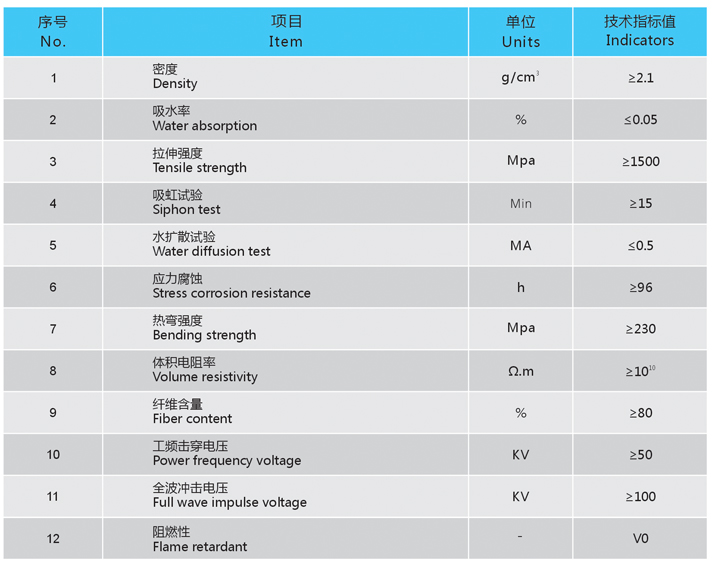 H型絕緣槽技術(shù)參數(shù) H型絕緣槽技術(shù)參數(shù)