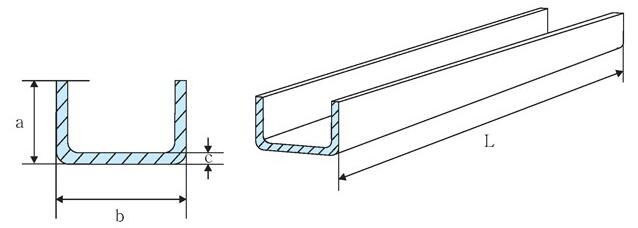 C型絕緣包槽規(guī)格表 C型絕緣包槽規(guī)格表