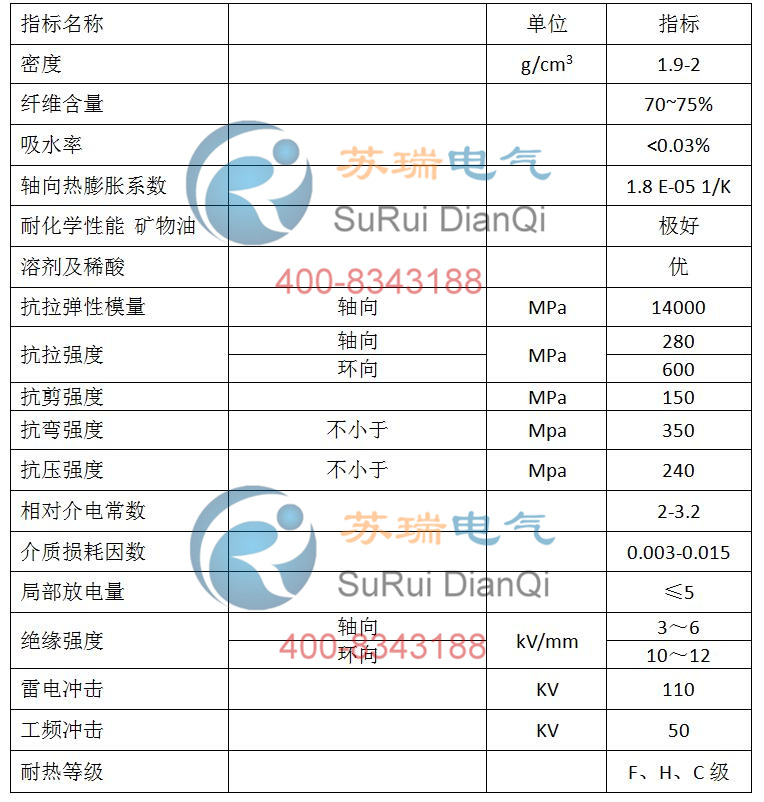 環(huán)氧玻纖管技術(shù)參數(shù) 環(huán)氧玻纖管技術(shù)參數(shù)