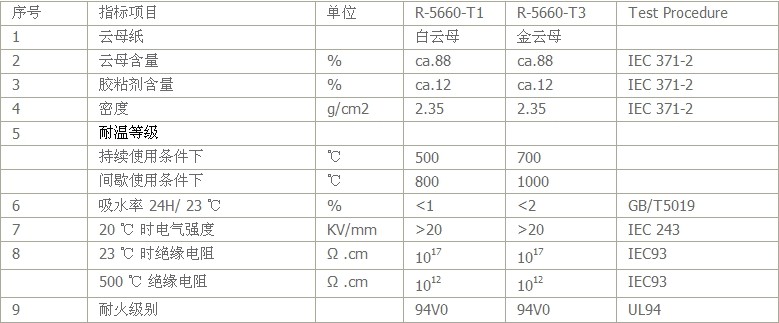 云母墊塊技術說明 云母墊塊技術說明