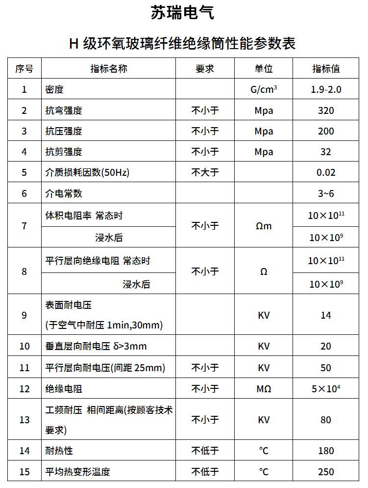 H級(jí)環(huán)氧纏繞管技術(shù)參數(shù) H級(jí)環(huán)氧纏繞管技術(shù)參數(shù)