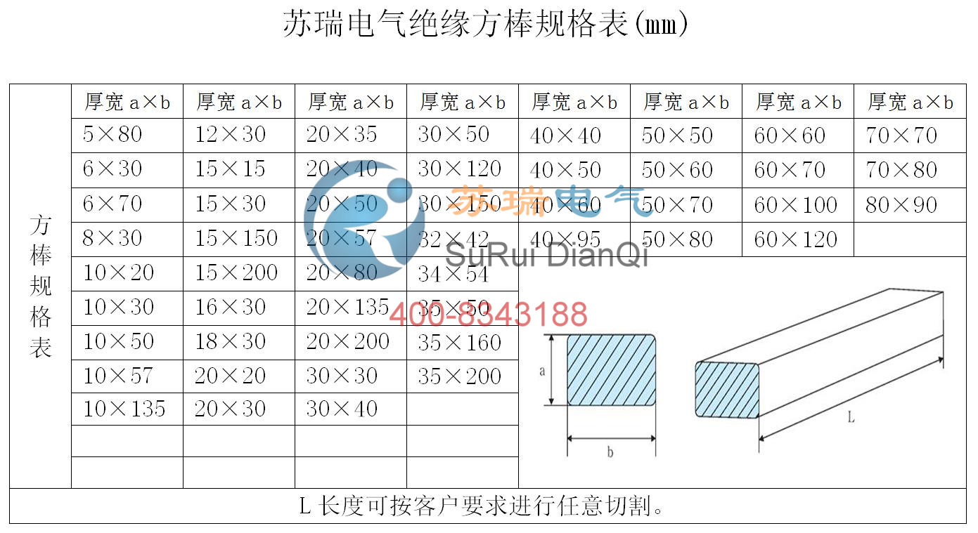 復(fù)合絕緣平板規(guī)格表 復(fù)合絕緣平板規(guī)格表