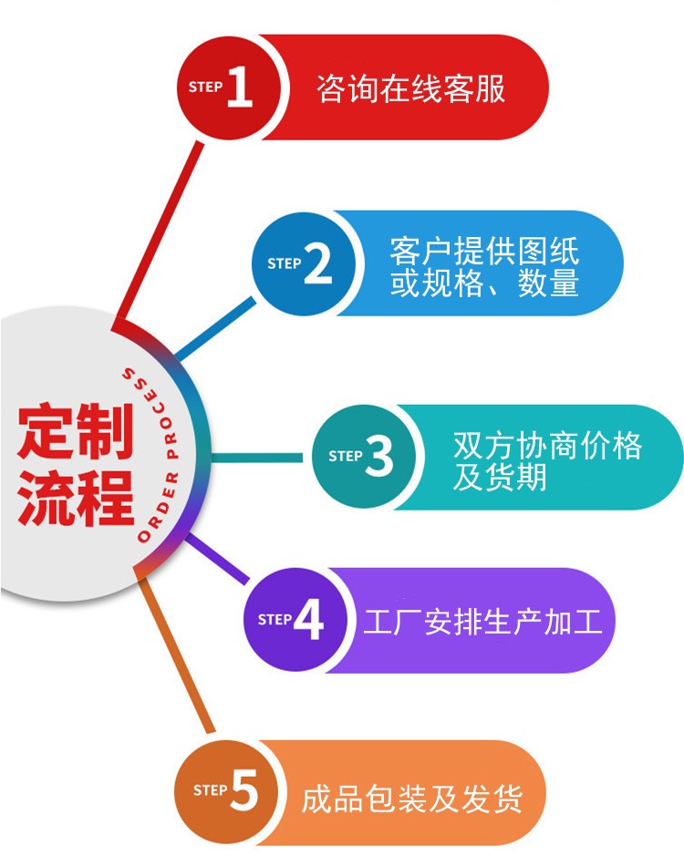 高壓避雷器絕緣套筒定制流程 高壓避雷器絕緣套筒定制流程
