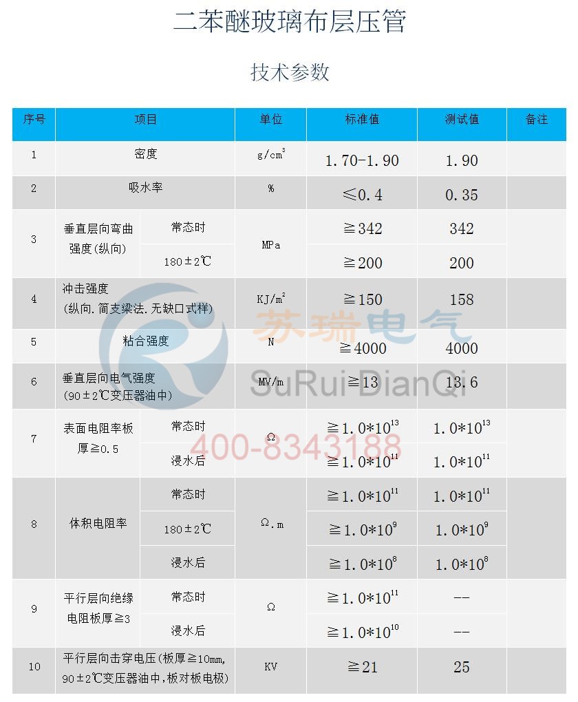 二苯醚管技術(shù)性能